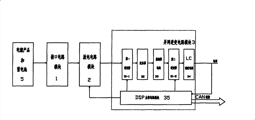 Power monitoring and energy saving system