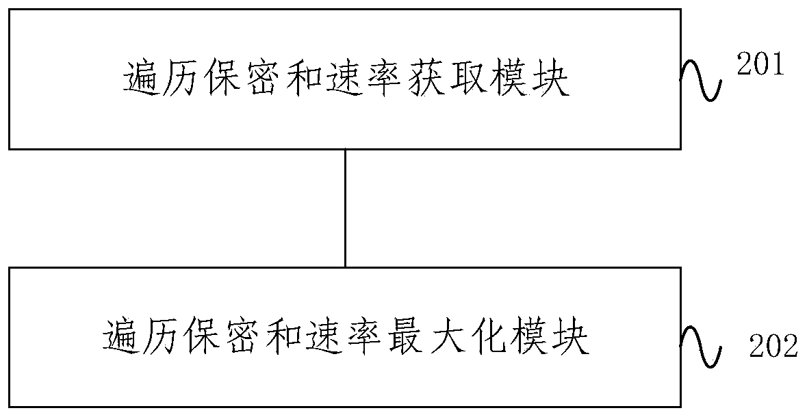 A method and system for safe communication of UAV formation network based on active jamming