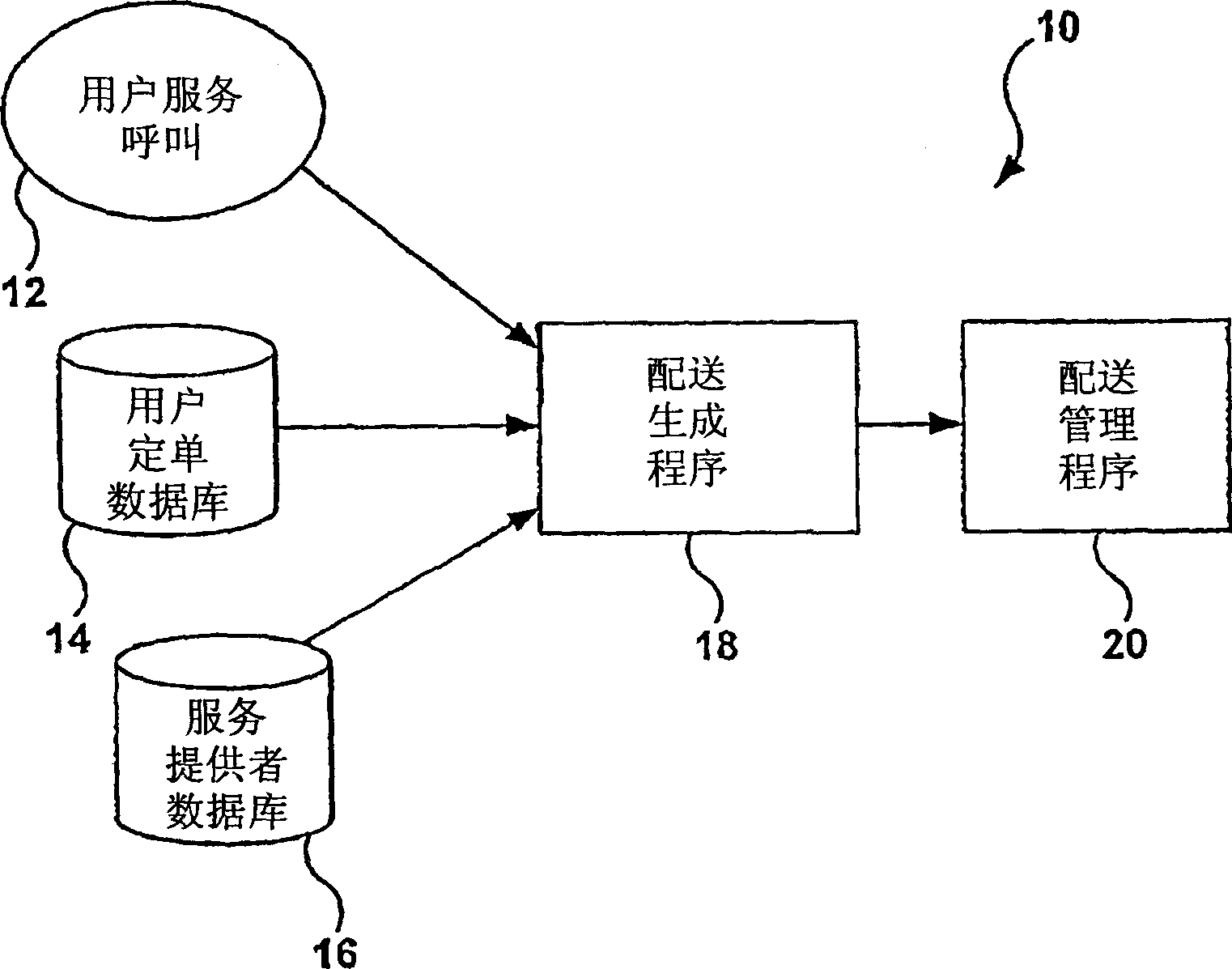 System and method for managing data concerning service dispatches