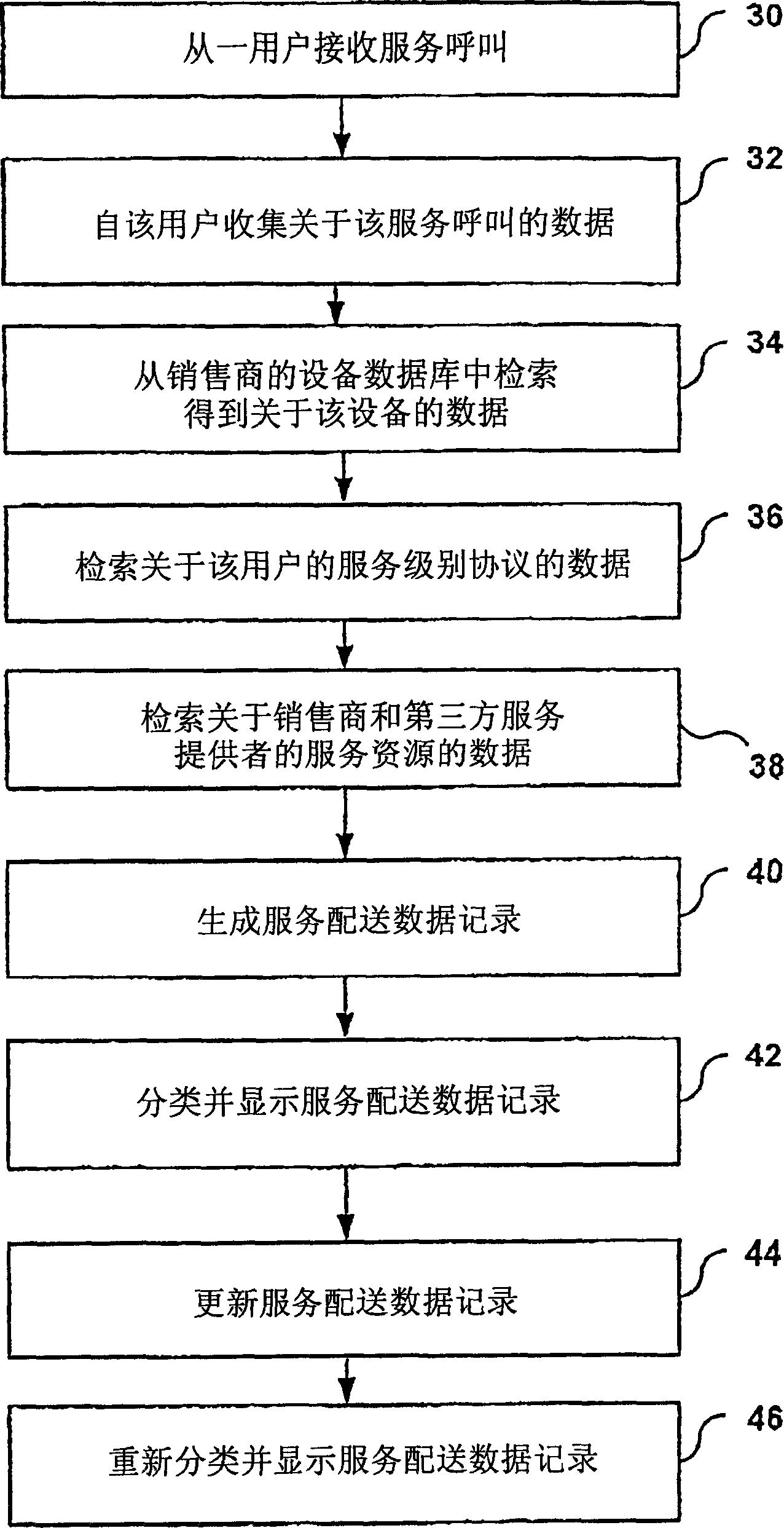 System and method for managing data concerning service dispatches