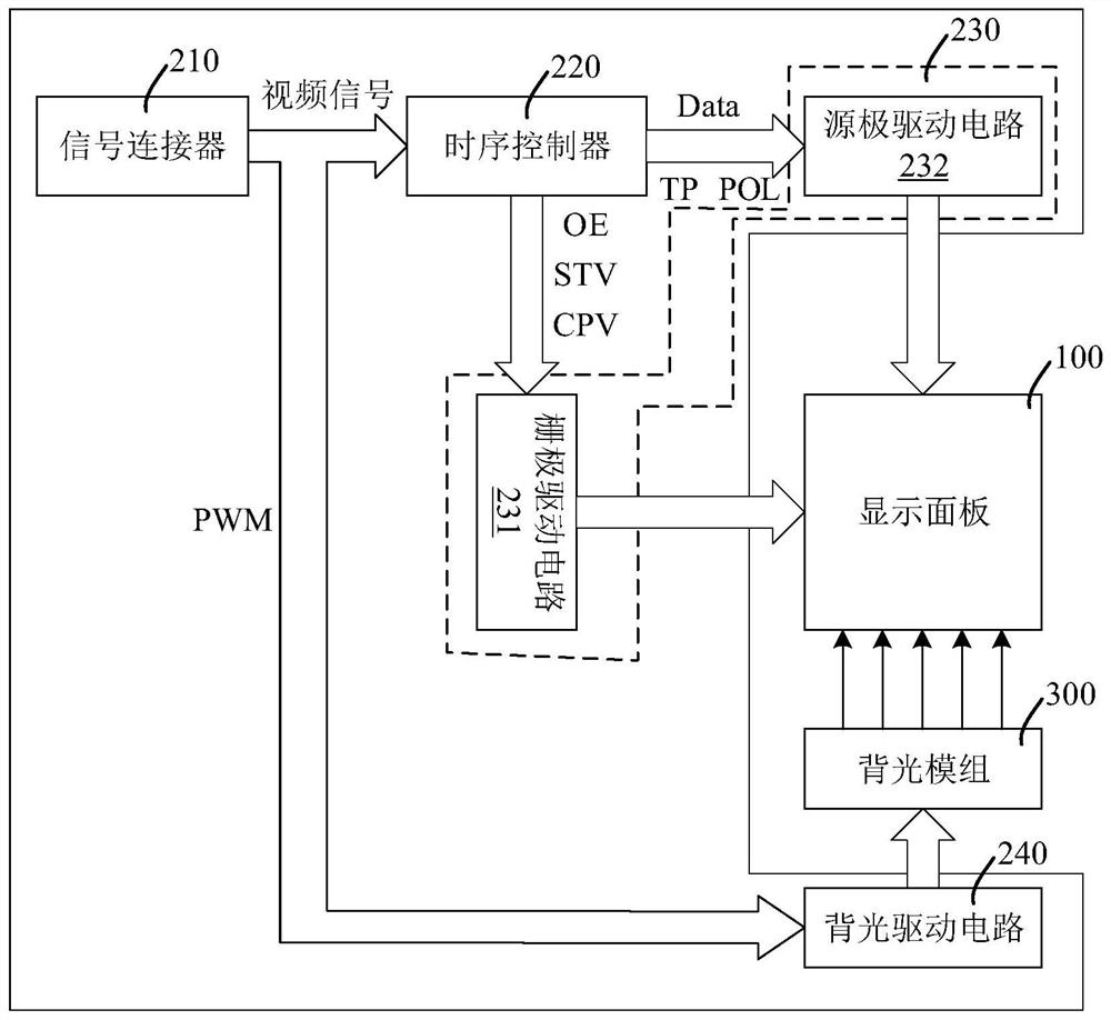 Control device and control method for liquid crystal display