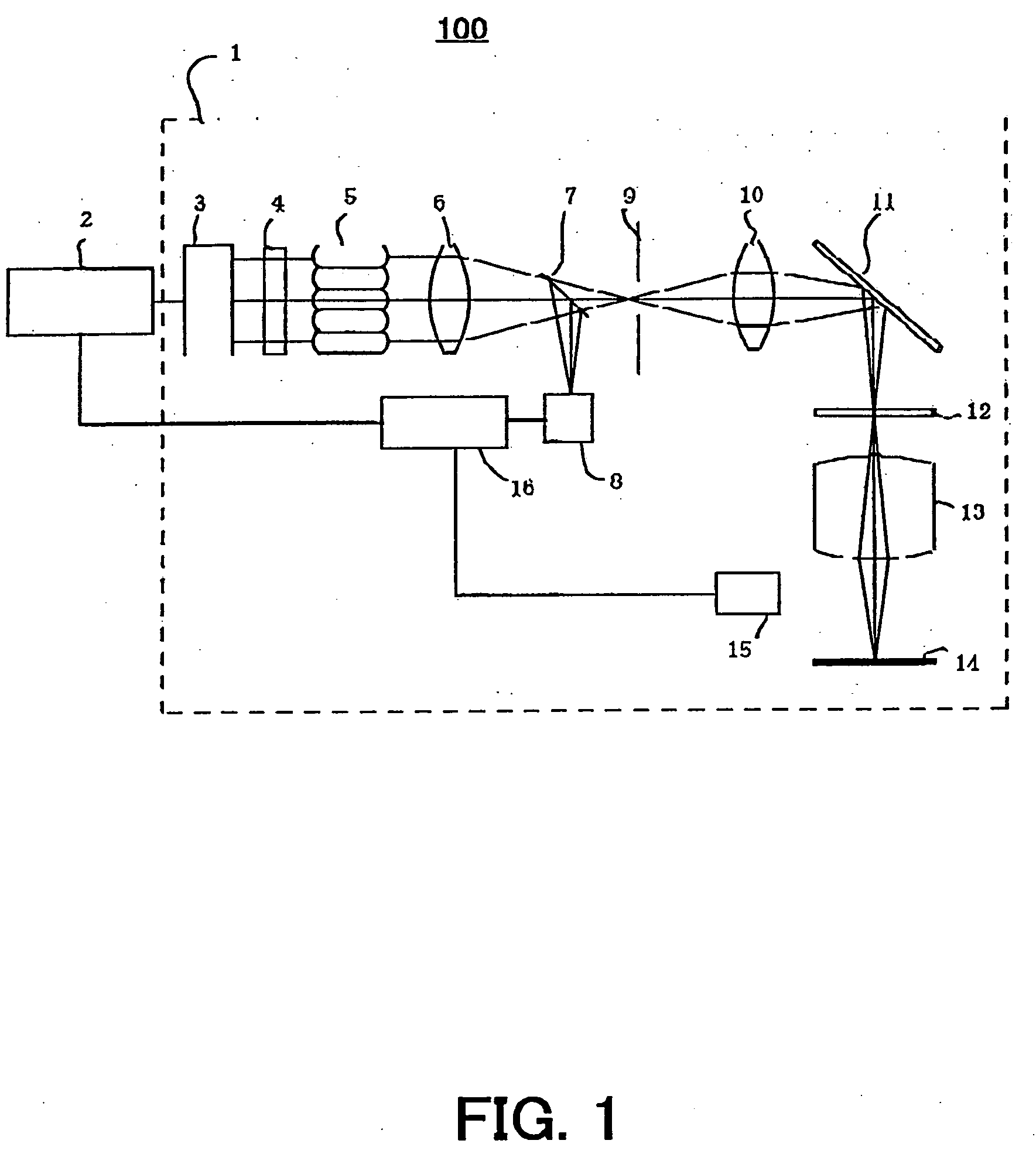 Laser unit, exposure apparatus and method