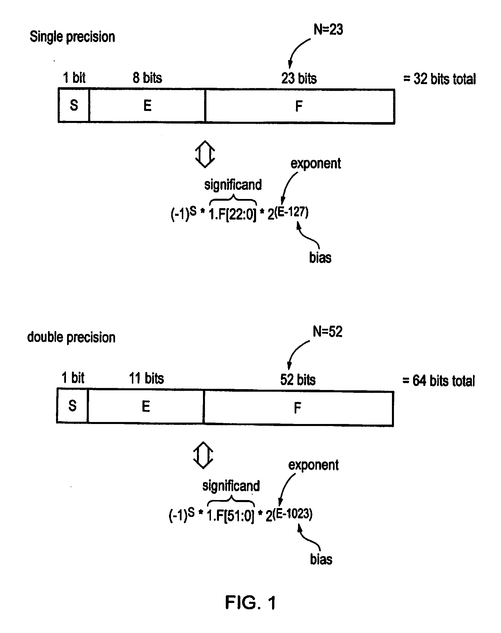 Apparatus and method for rounding a floating-point value to an integral floating-point value