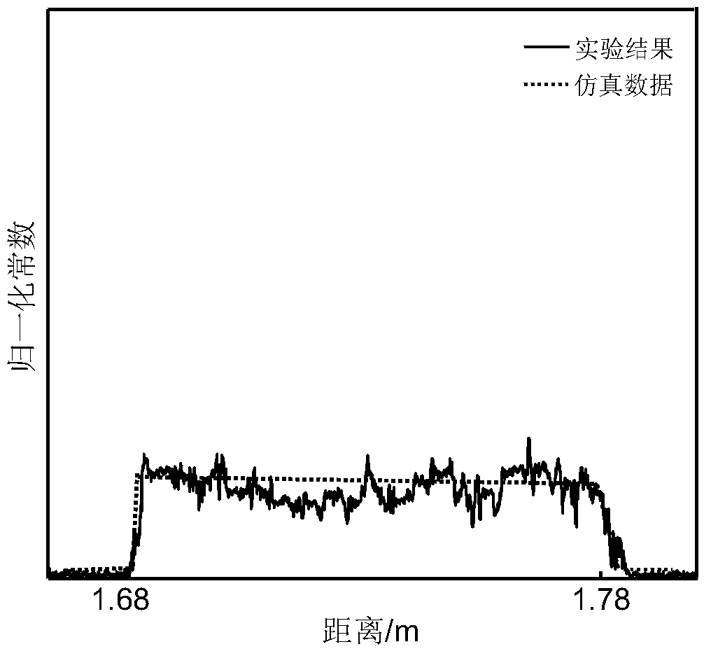 On-line monitoring system and method for ultra-long fiber grating writing