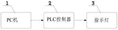 Program and method for monitoring PC (Personal Computer) state