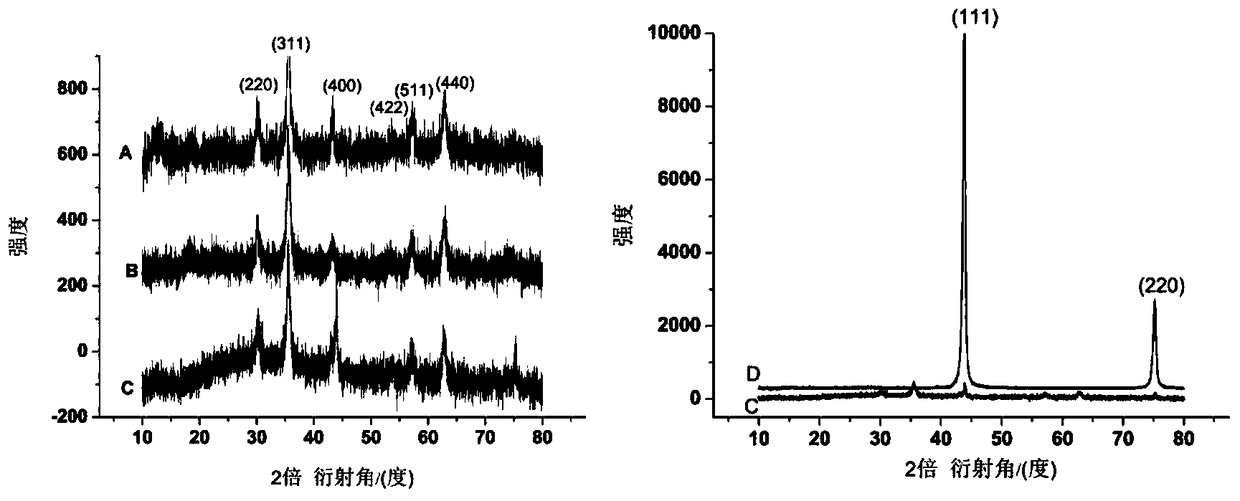 A magnetically targeted nano-diamond drug and its preparation method and application