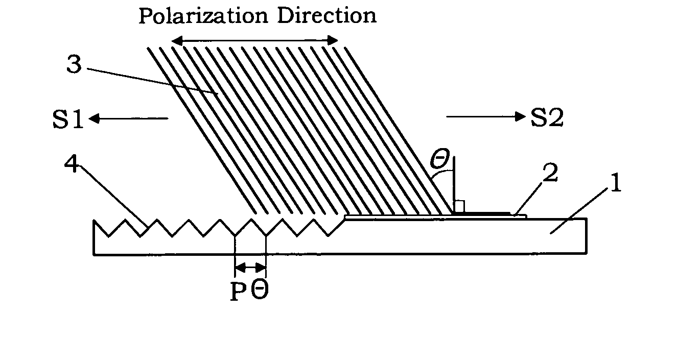 Laser surface treatment