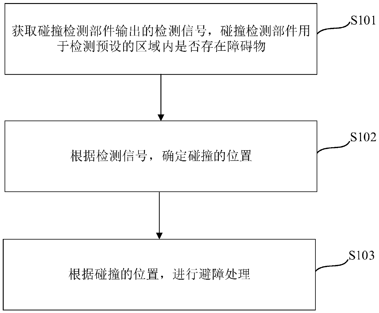 Collision processing method and device, sweeping equipment and computer readable storage medium