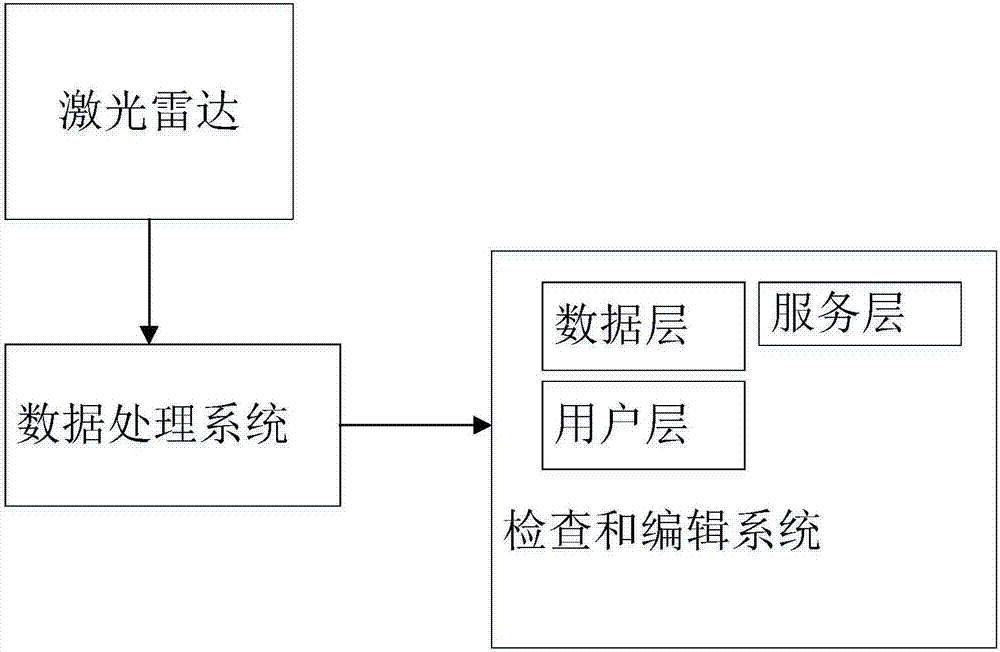 Automatic generation system of ground line data