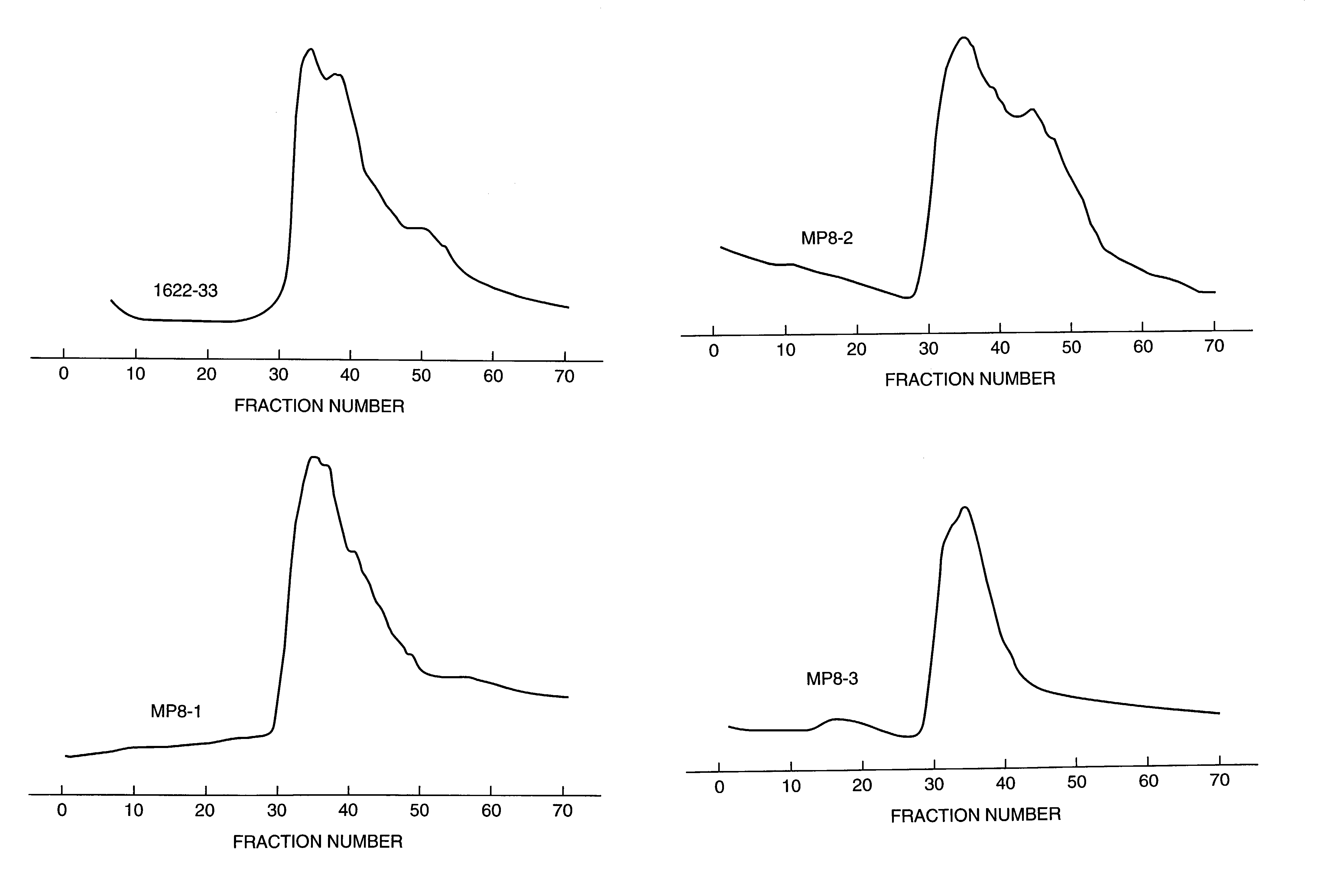 Aminodextran compositions and conjugates and method of making and using them