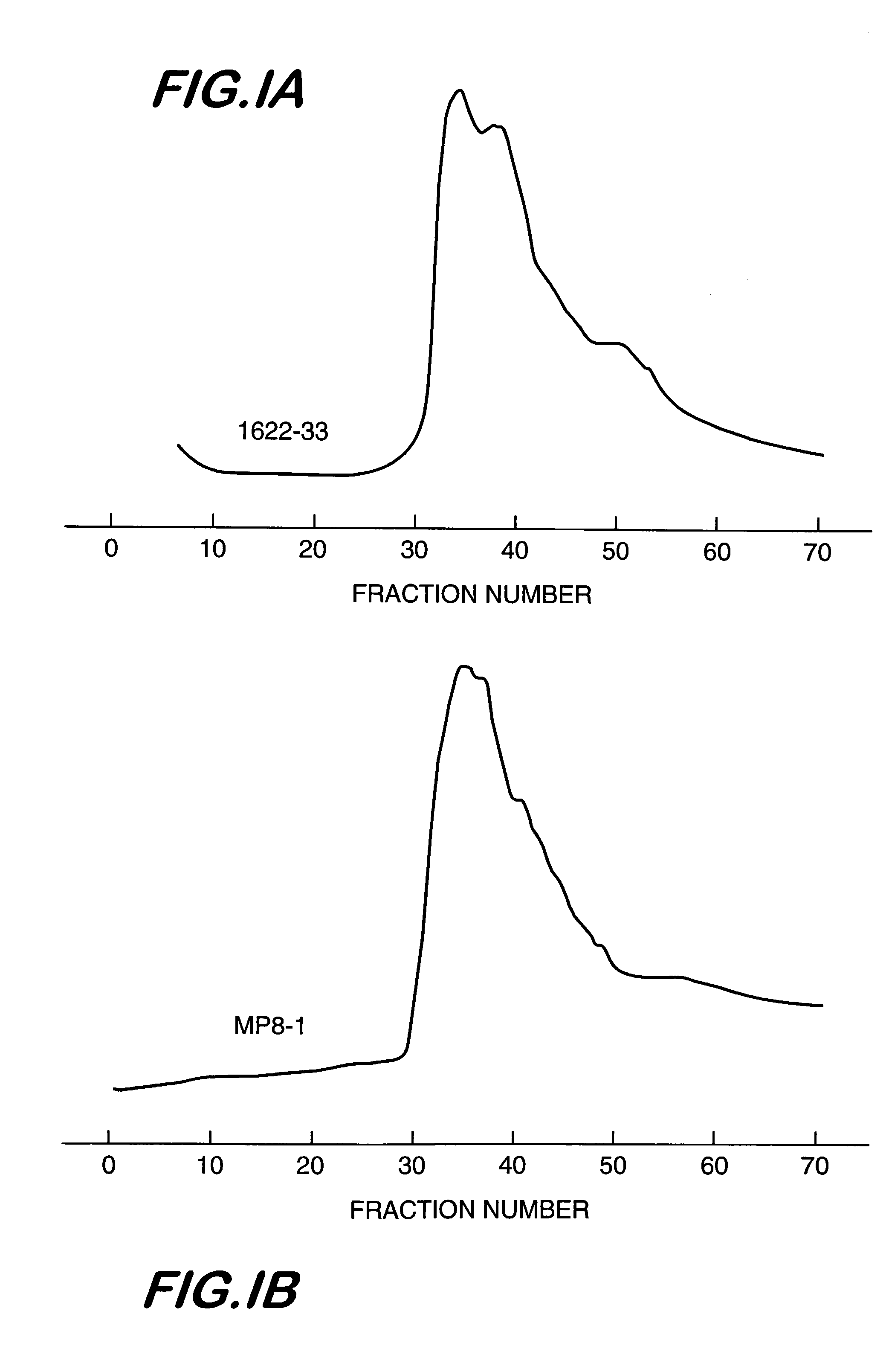 Aminodextran compositions and conjugates and method of making and using them