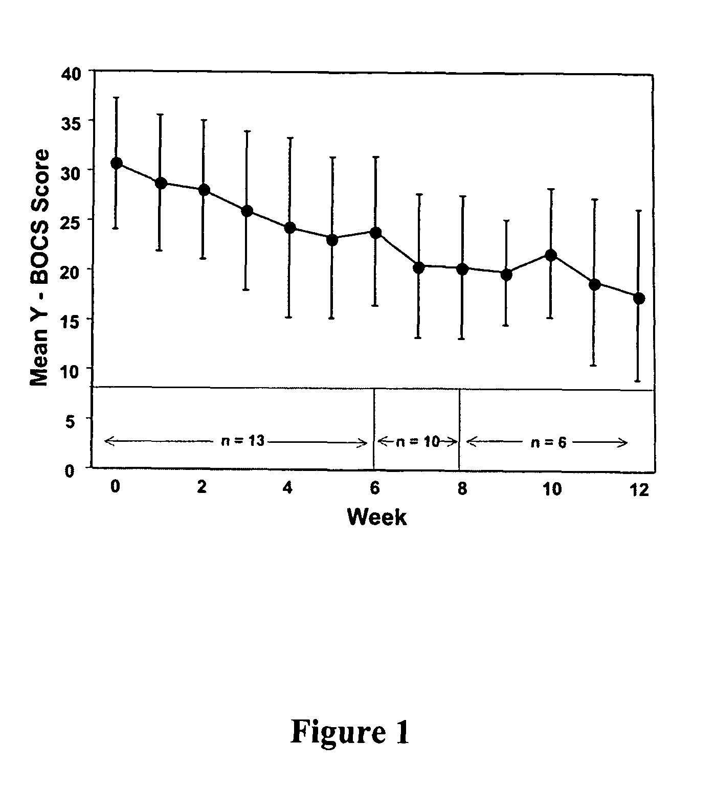 Glutamate agents in the treatment of mental disorders