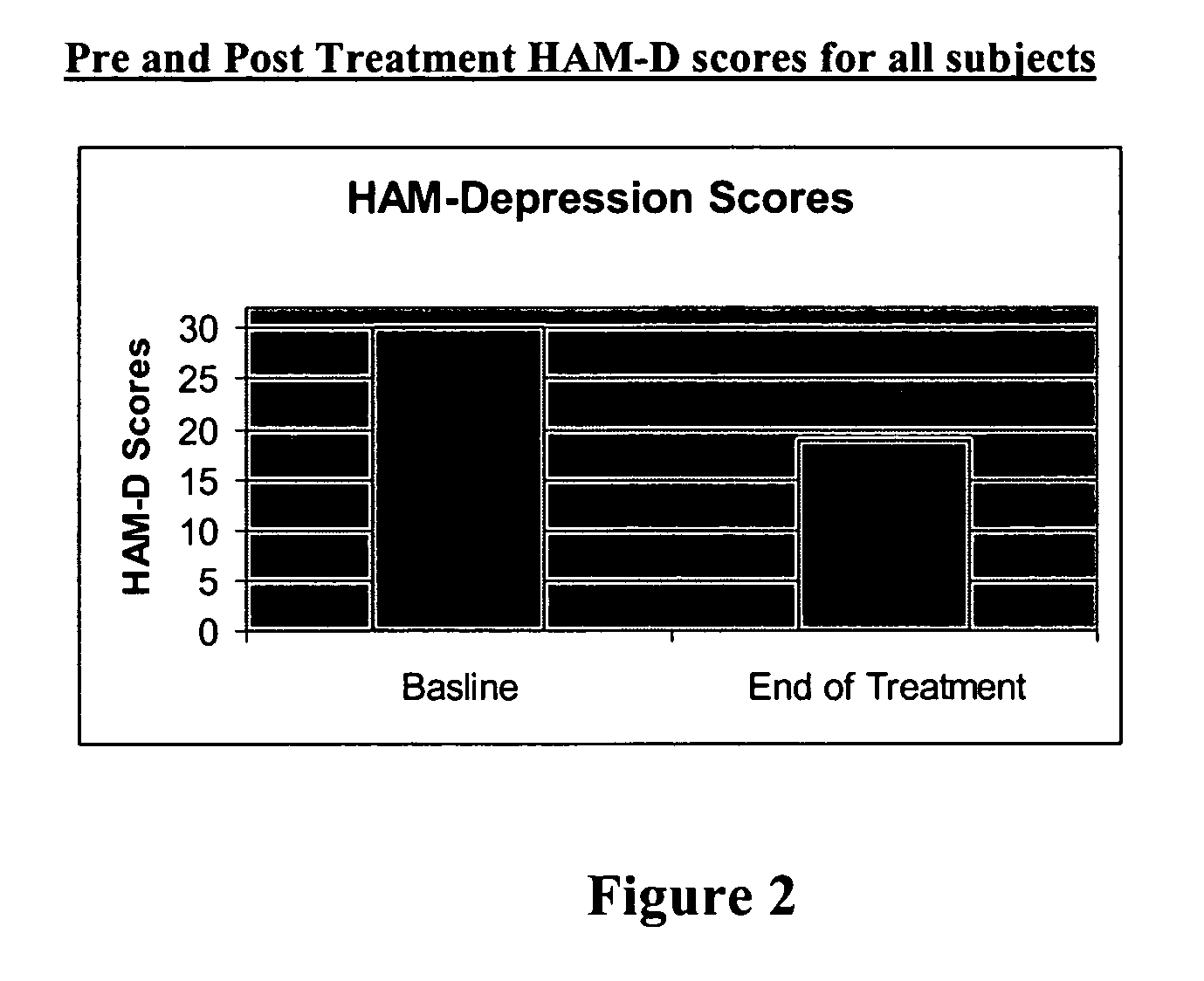 Glutamate agents in the treatment of mental disorders