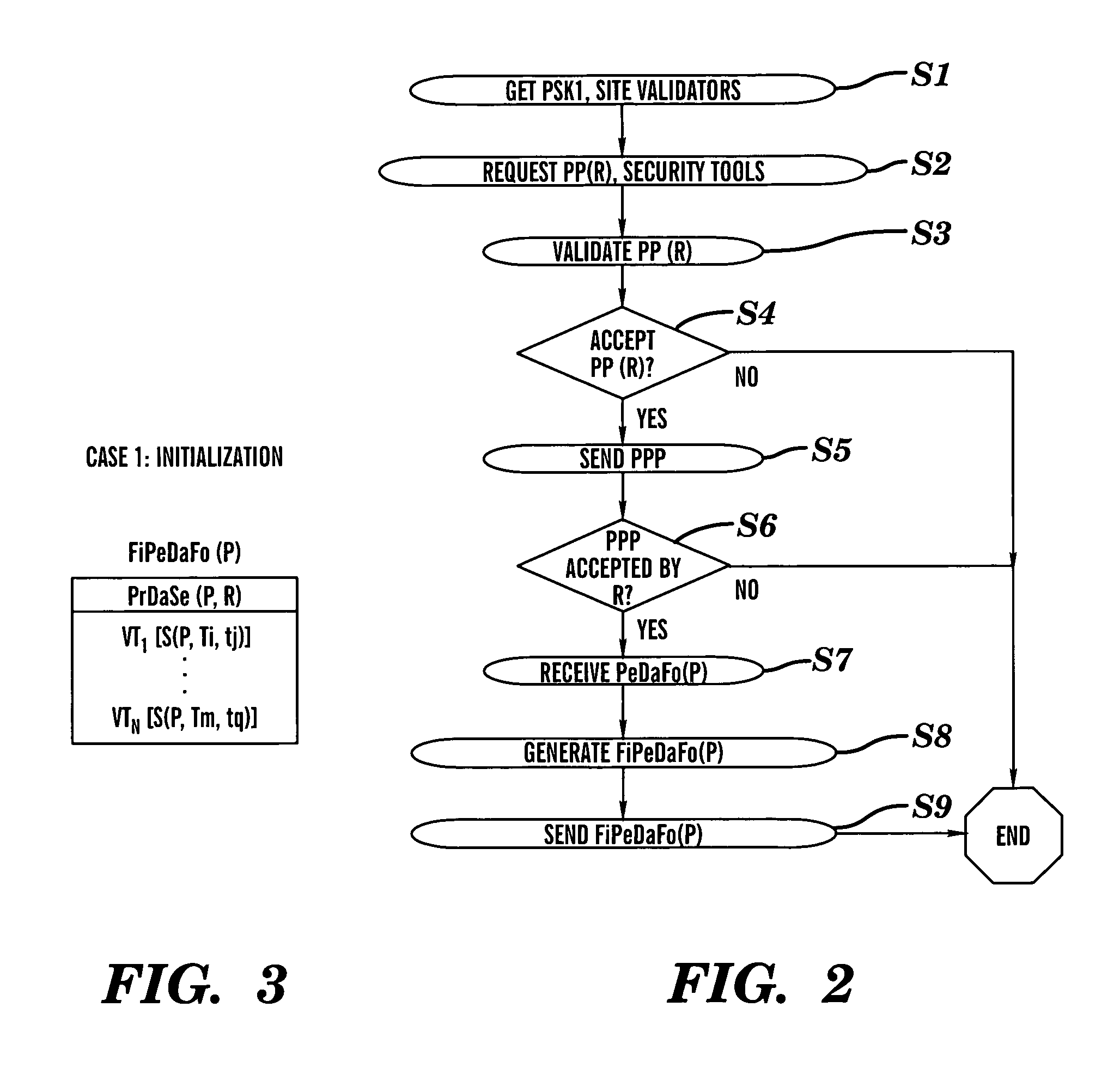 Secure system and method for enforcement of privacy policy and protection of confidentiality