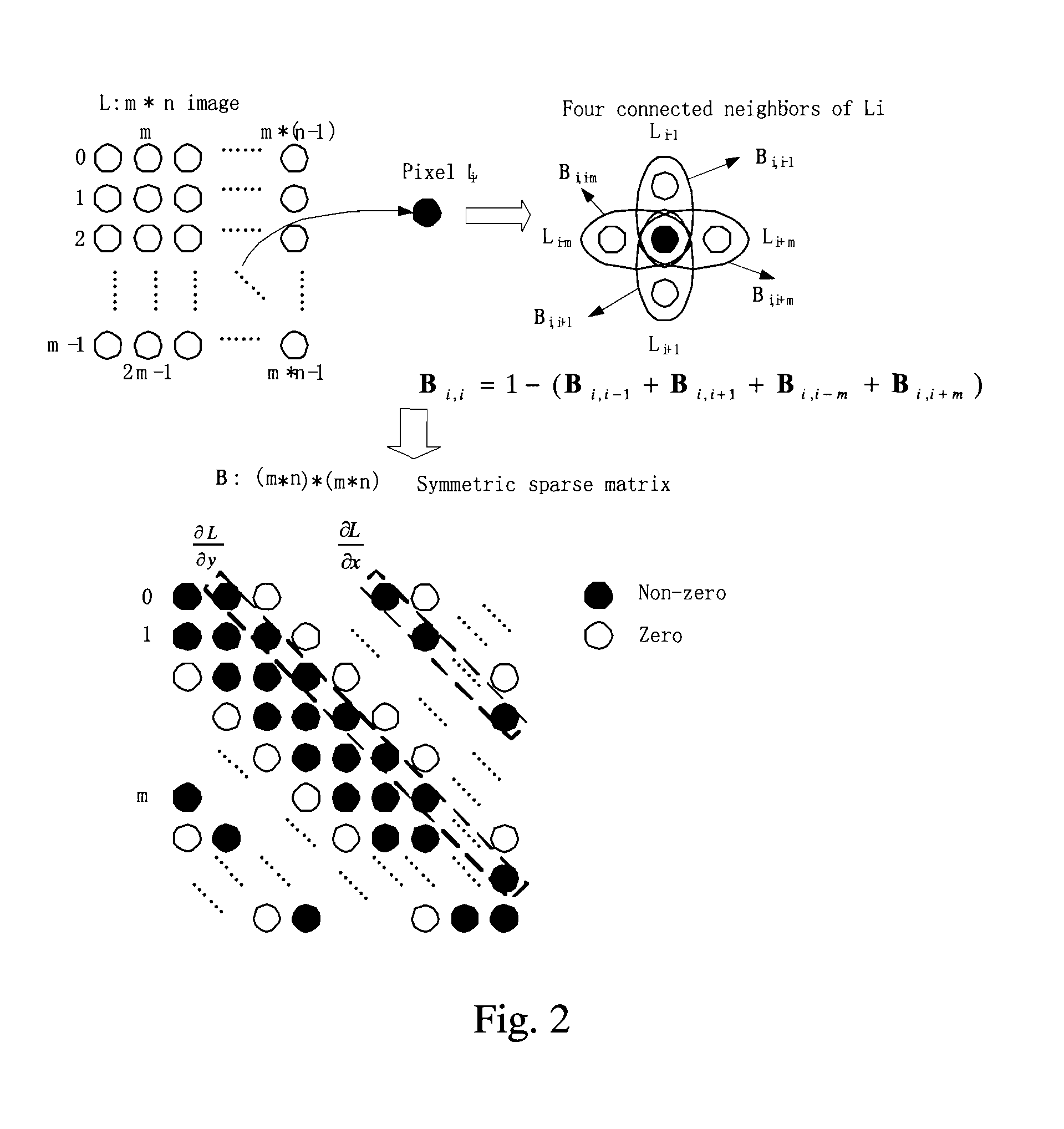 Image defogging method and system