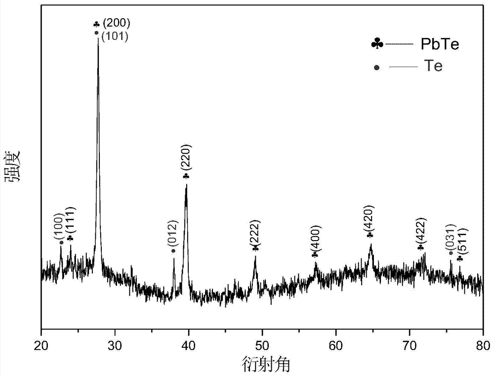 Method for preparing superlattice nanowire array assembled by tellurium-lead telluride nanocrystals