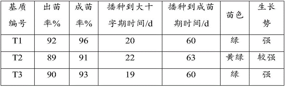 Flue-cured tobacco seedling substrate and preparation method thereof