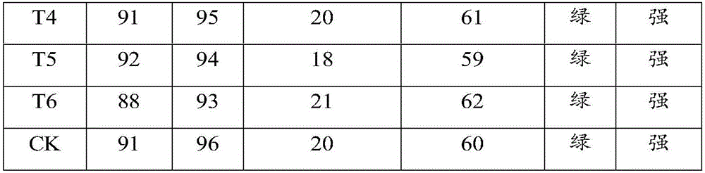 Flue-cured tobacco seedling substrate and preparation method thereof