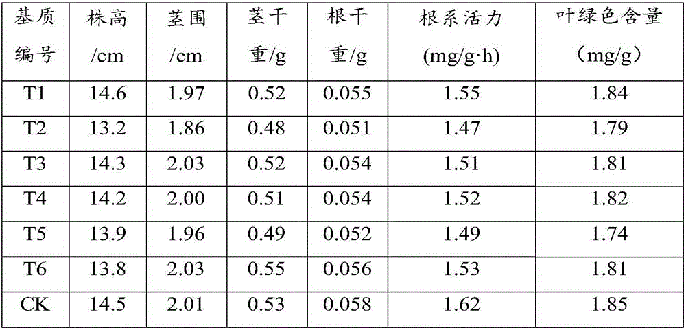 Flue-cured tobacco seedling substrate and preparation method thereof