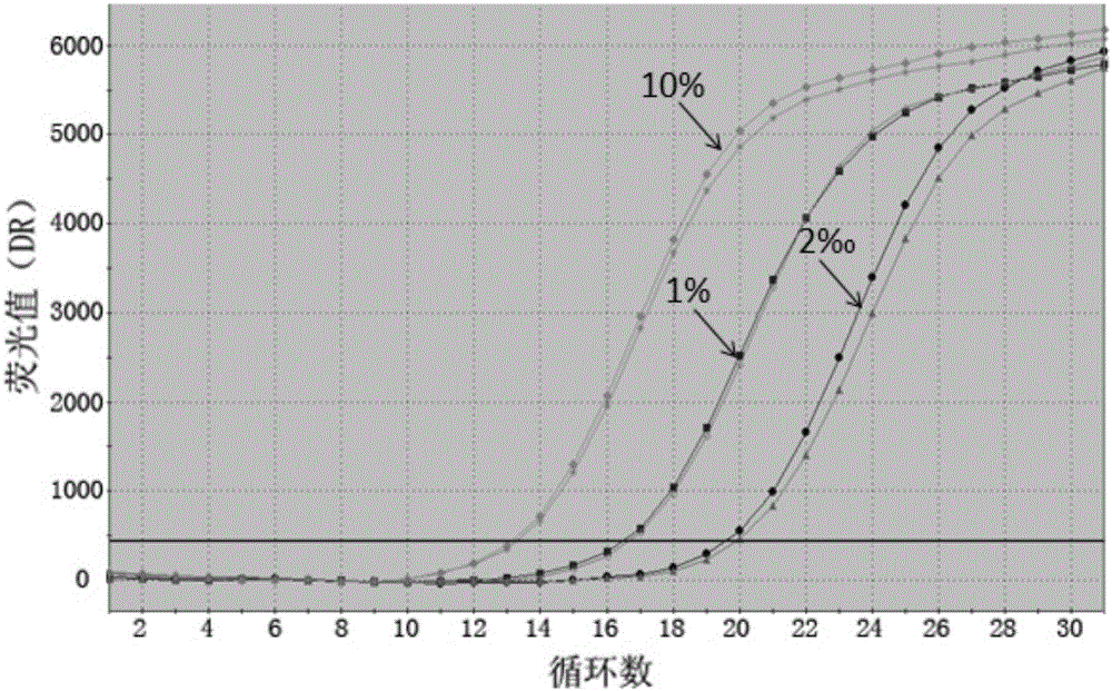 Probes, primers and kit for detecting T790M mutation of EGFR gene