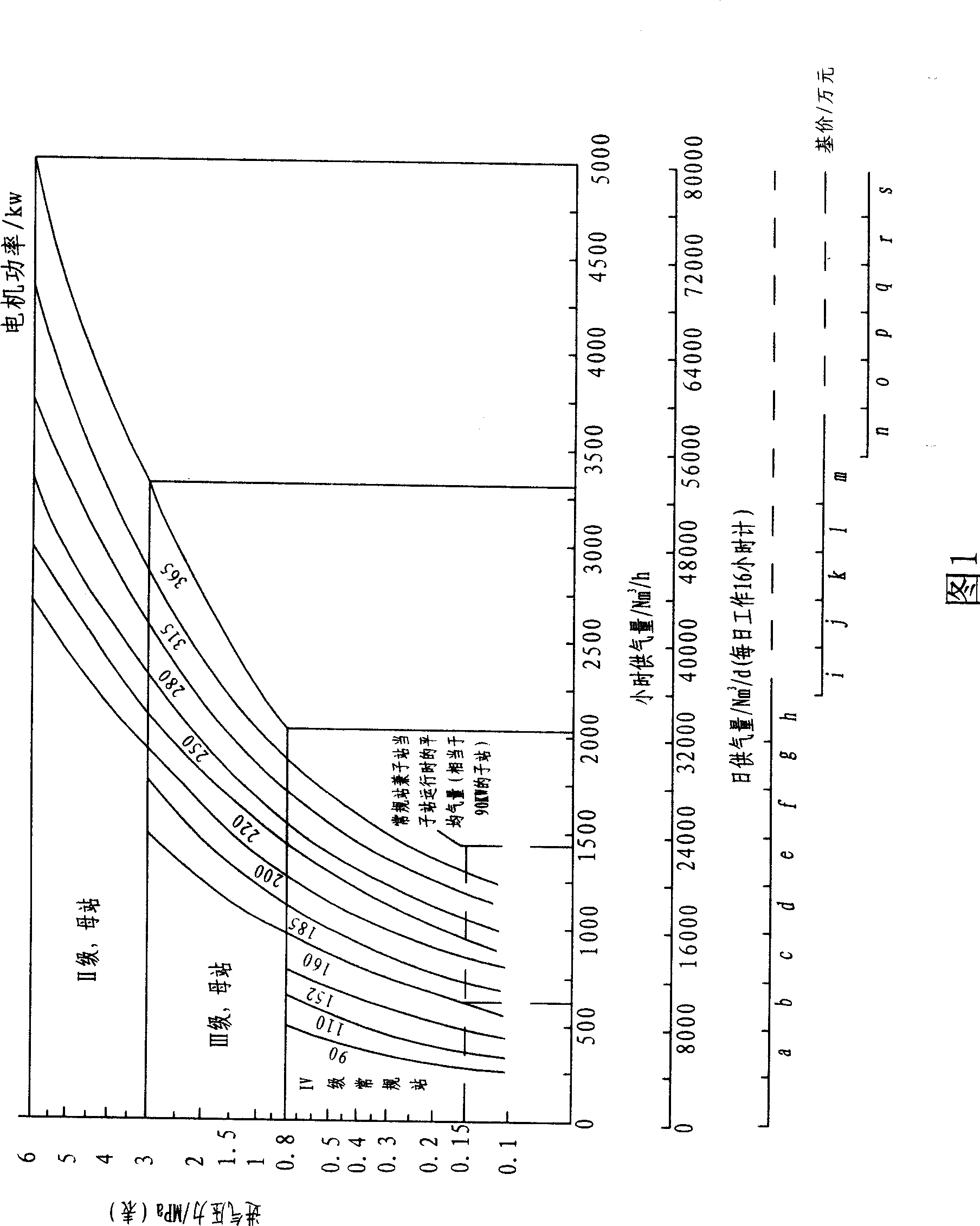 Natural gas compressor and system for CNG gas-adding station with arbitrary variable intake pressure