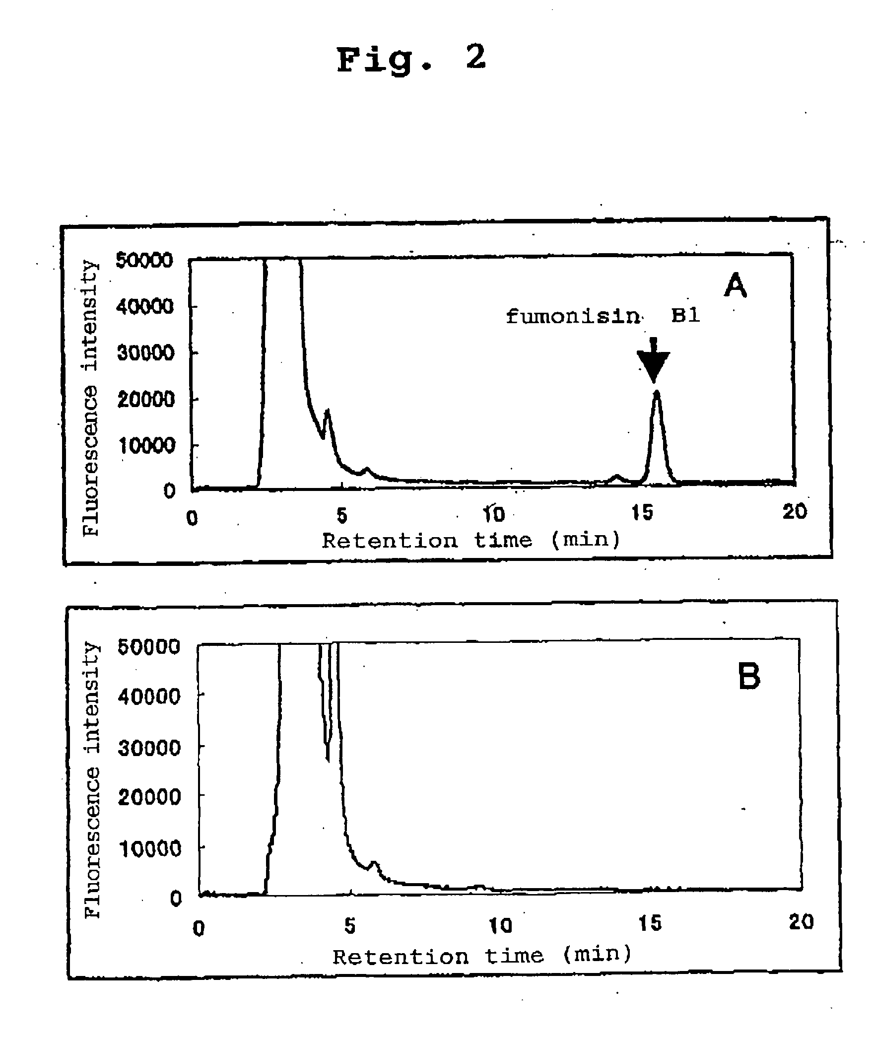 Purified purple corn color and method of preparing the same