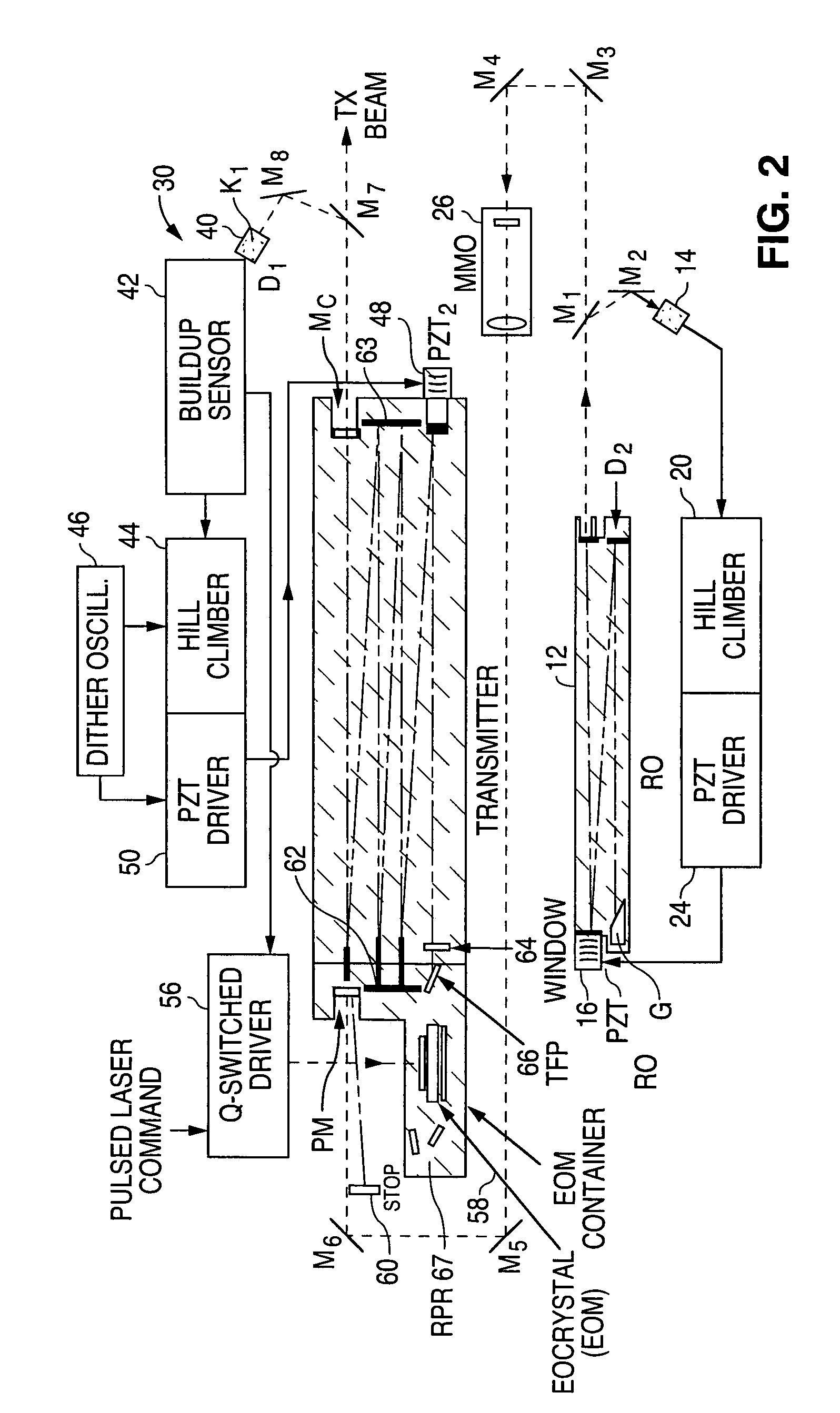 Injection locking Q-switched and Q-switched cavity dumped CO2 lasers for extreme UV generation