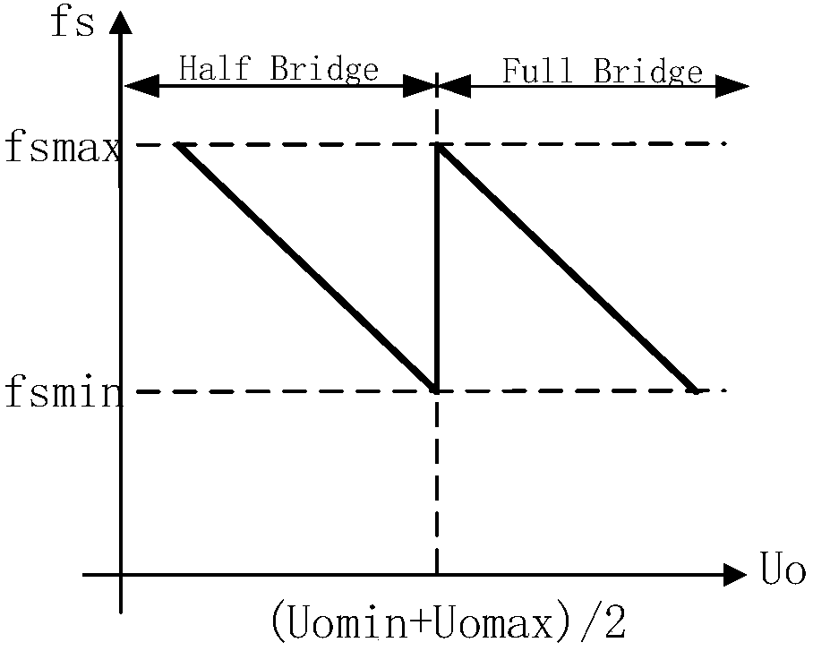 Full-bridge LLC resonant conversion circuit and wide-range output control method thereof