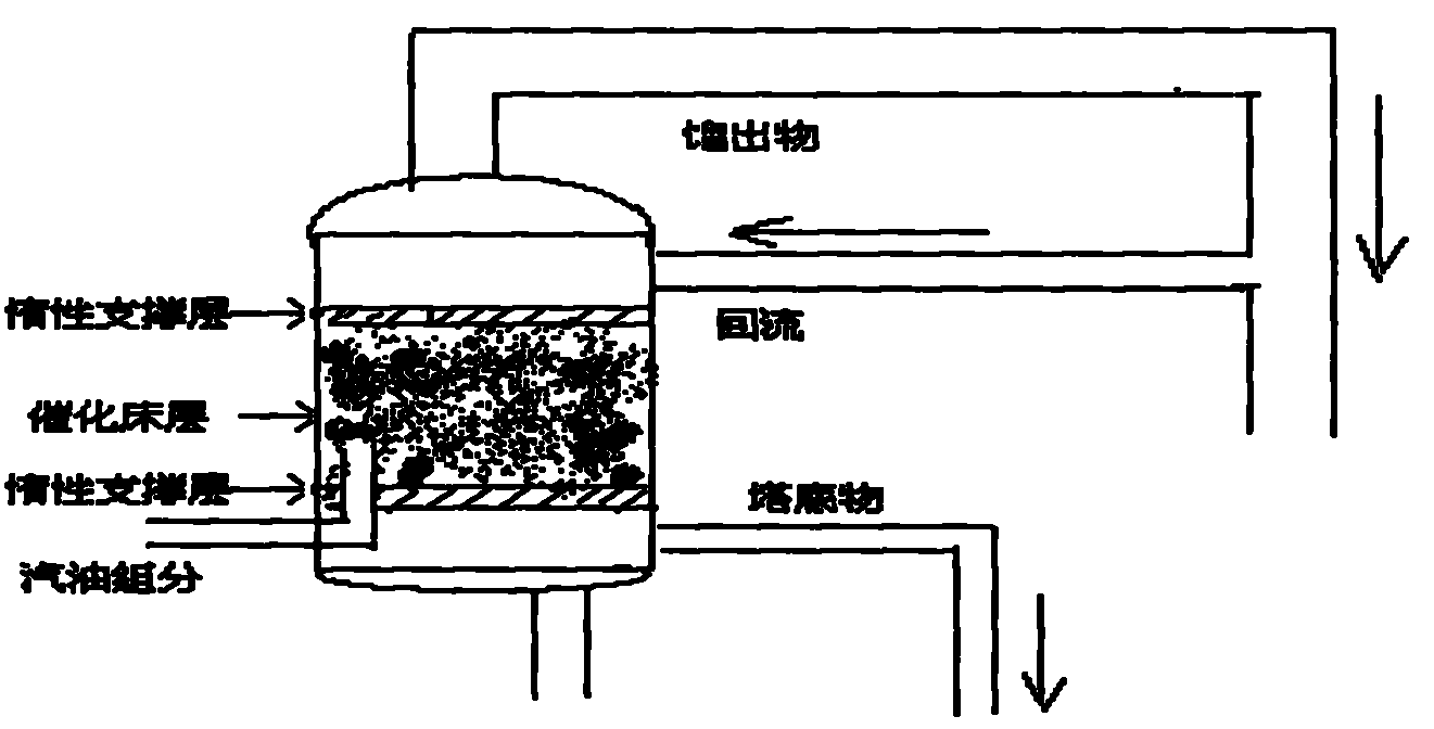 Method for removing thiophene sulfur-containing compound from petroleum