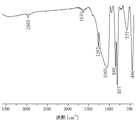 Synthesizing method for organic silicon micro-balls with performances of super hydrophobicity and high temperature resistant