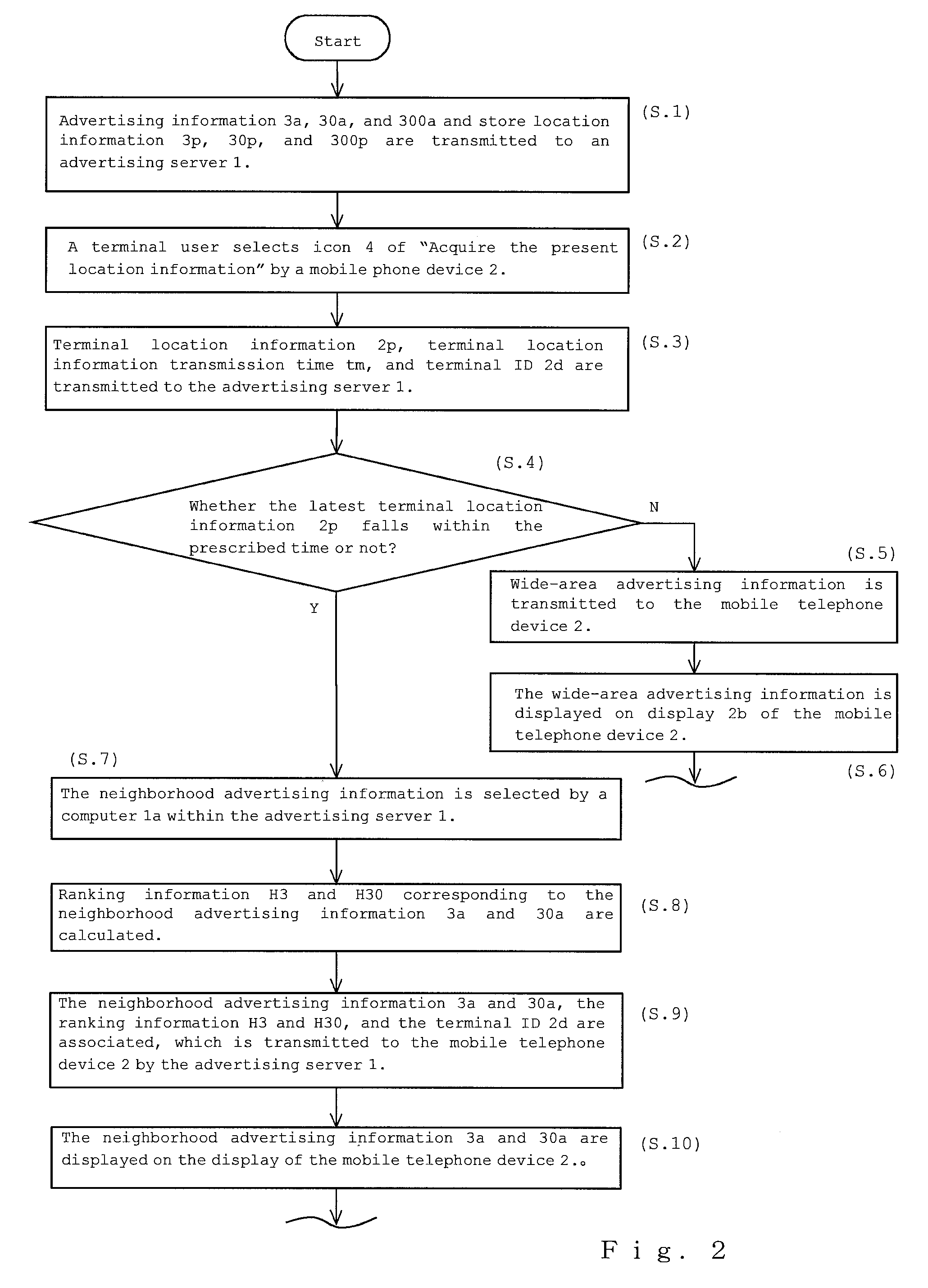 Advertising information display method, advertising information display system, advertising information display program, and advertising information transmission program