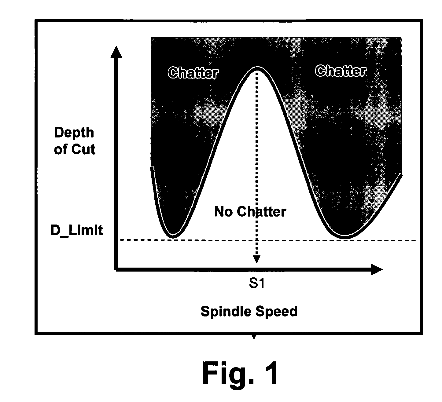 Active electromagnetic device for measuring the dynamic response of a tool in a CNC machine