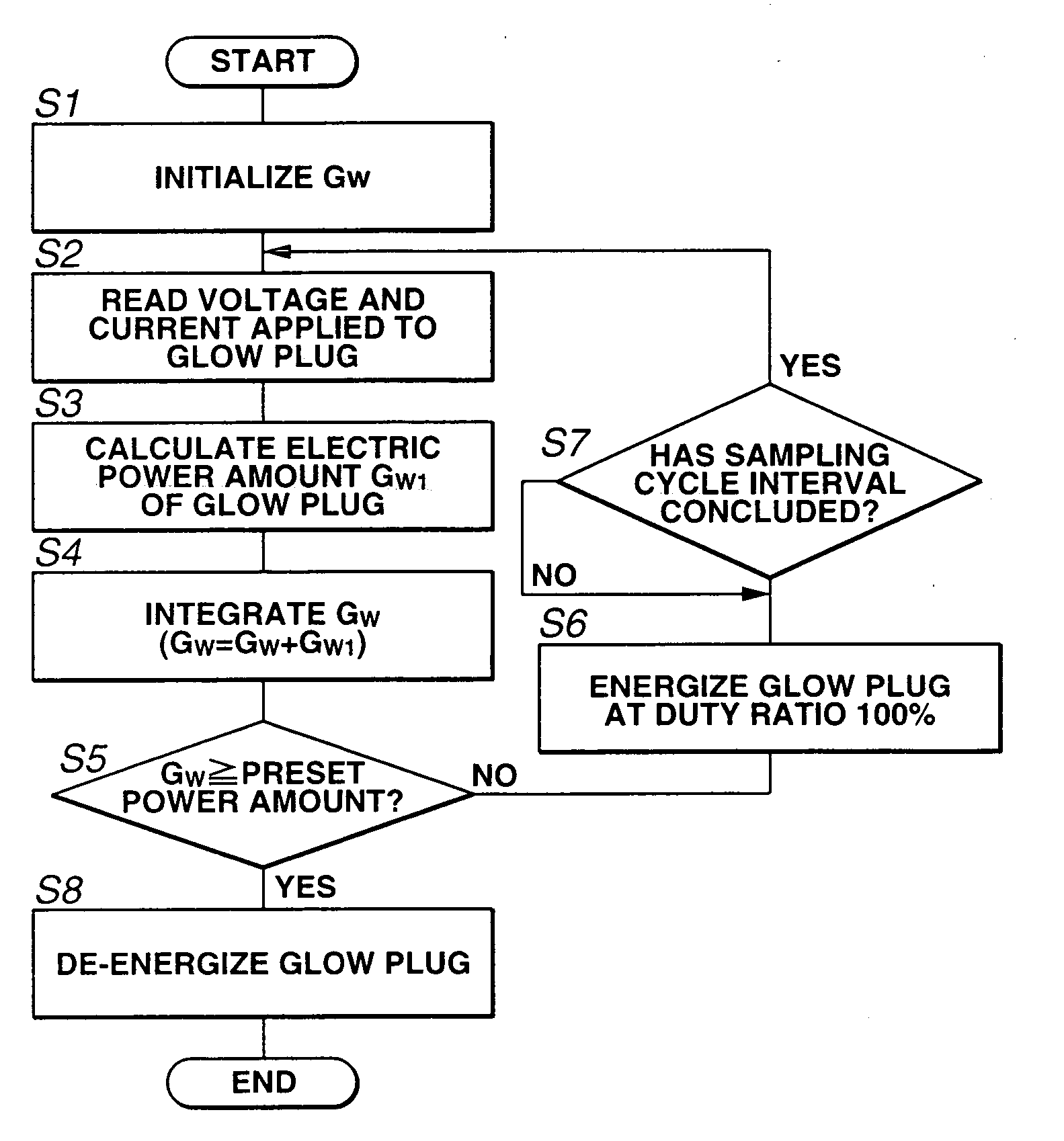 Controller of glow plug and glow plug