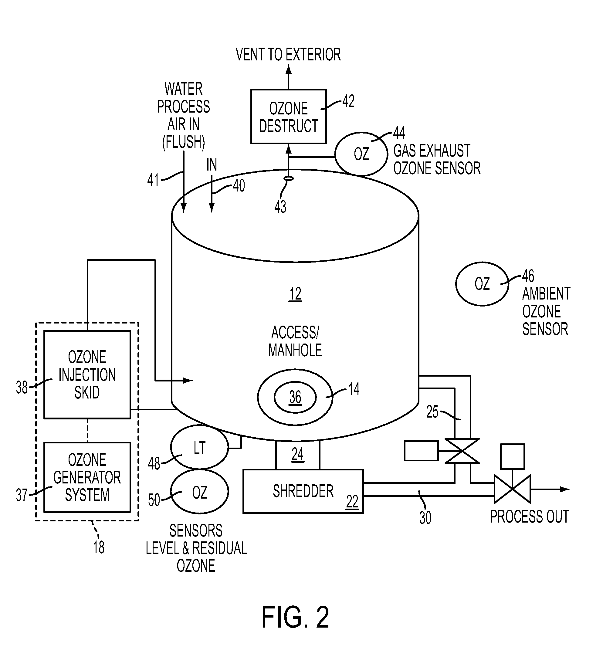 System and method for processing waste material