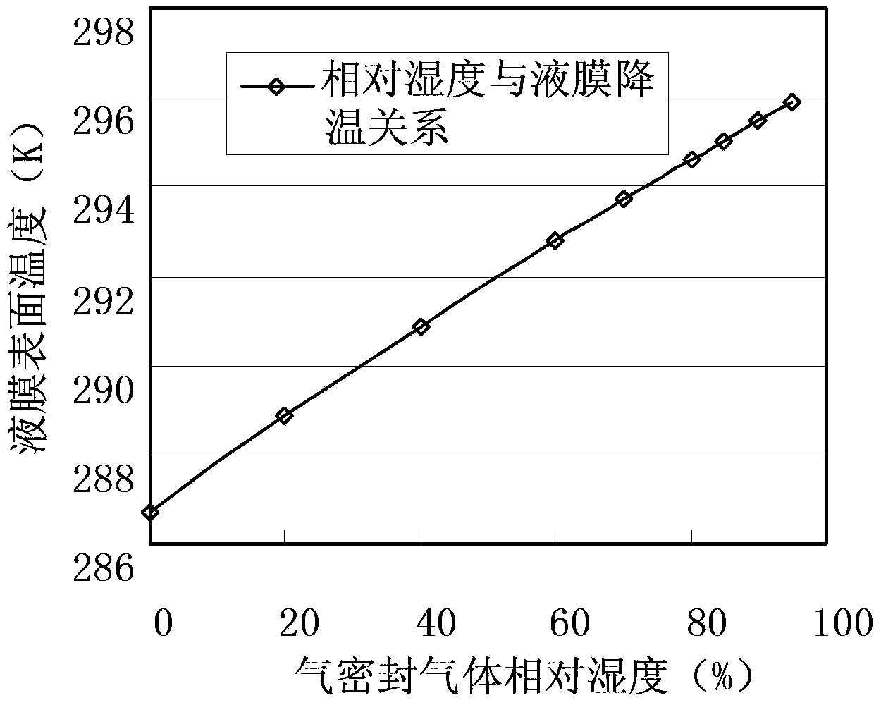 Immersion-type photoetching machine and flow field maintaining method