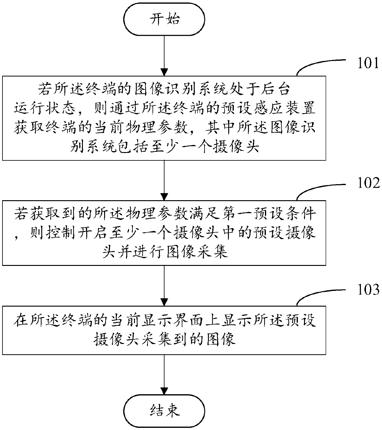 Camera control method, camera control device, terminal and readable storage medium