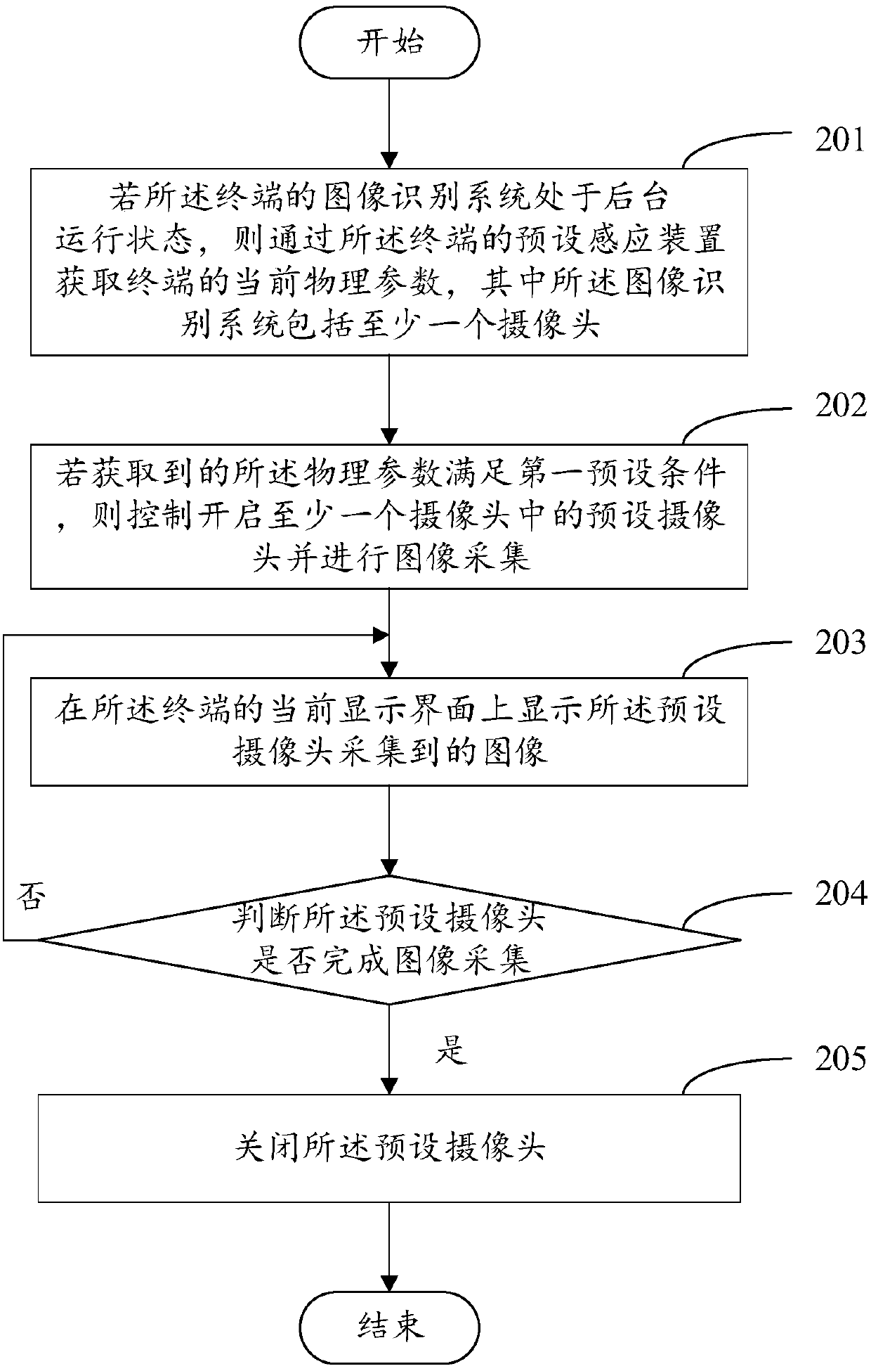 Camera control method, camera control device, terminal and readable storage medium