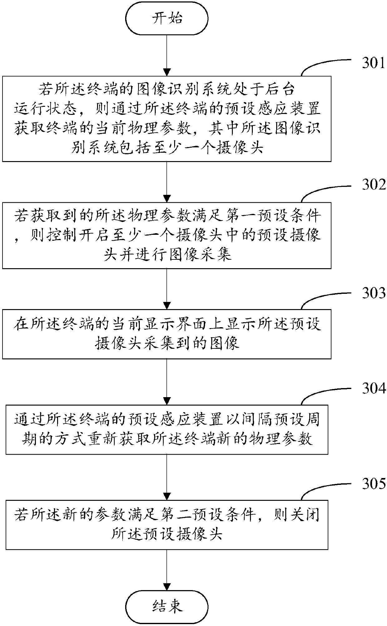 Camera control method, camera control device, terminal and readable storage medium