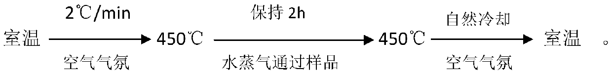 Loop reactor for preparing 1, 3-propylene glycol and preparation method of 1, 3-propylene glycol