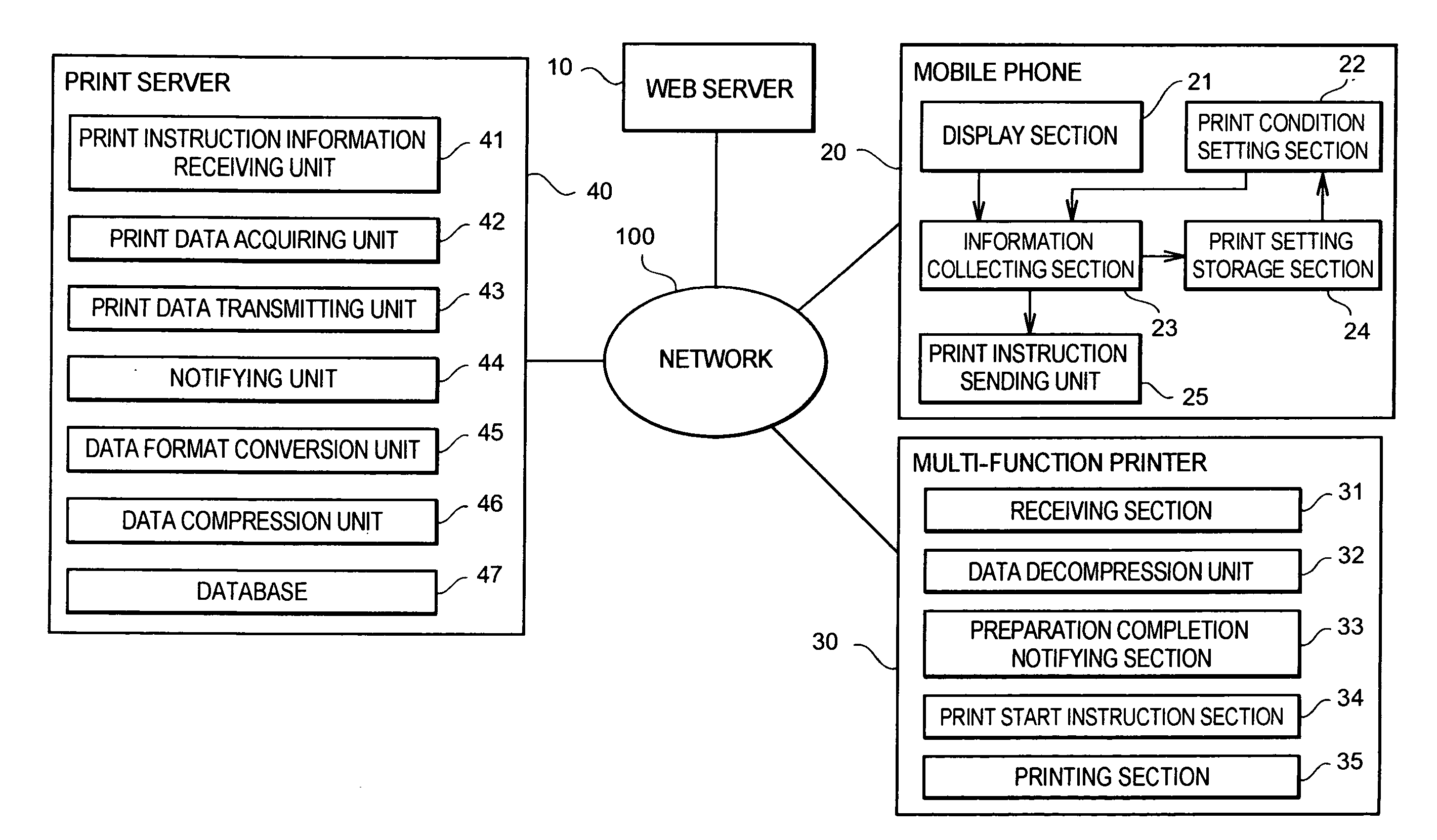 Printing system, printing method, and printing program