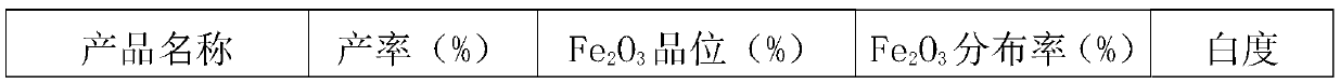 Method for preparing superfine high-whiteness micro powder by removing impurities from granite fine-grained stone powder in full-grained manner