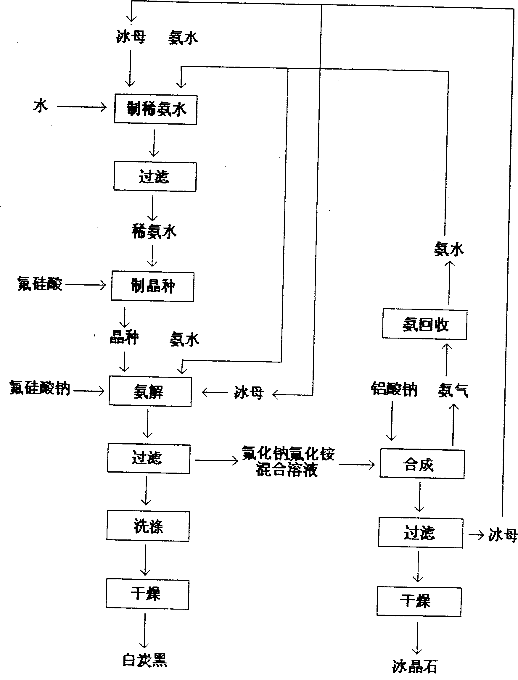 Method for simultaneously producing sodium aluminofluoride and silica white