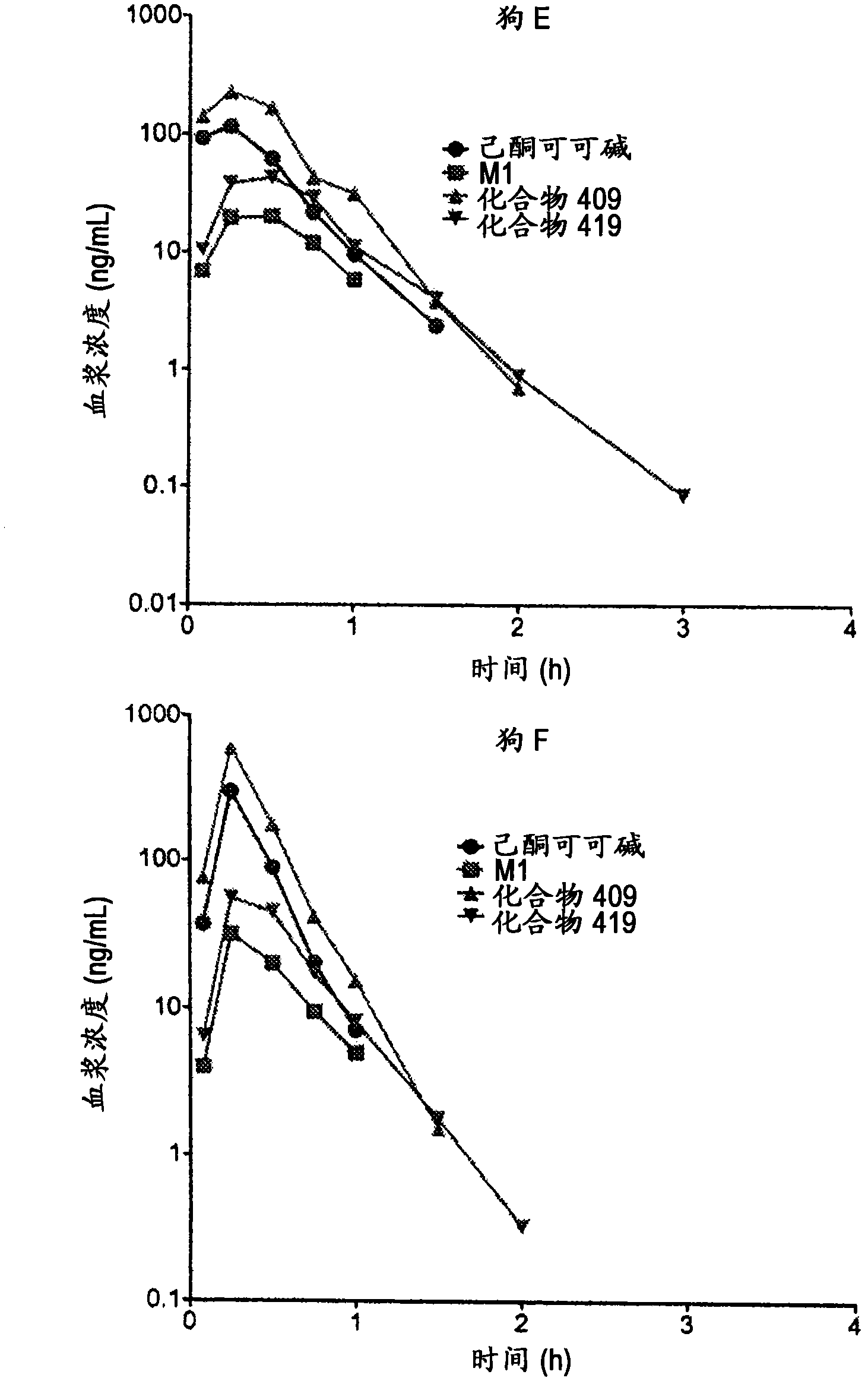 Substituted xanthine derivatives