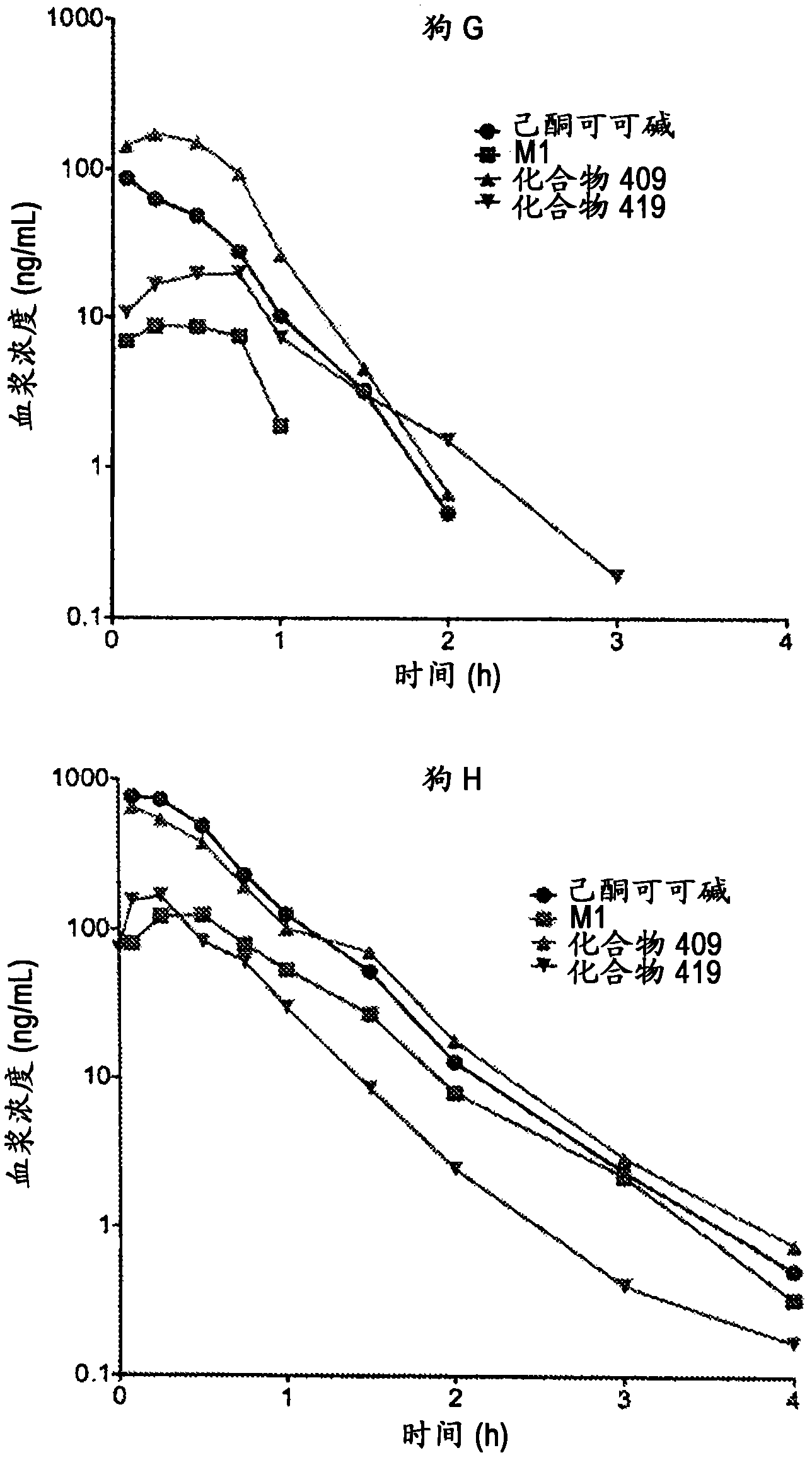 Substituted xanthine derivatives