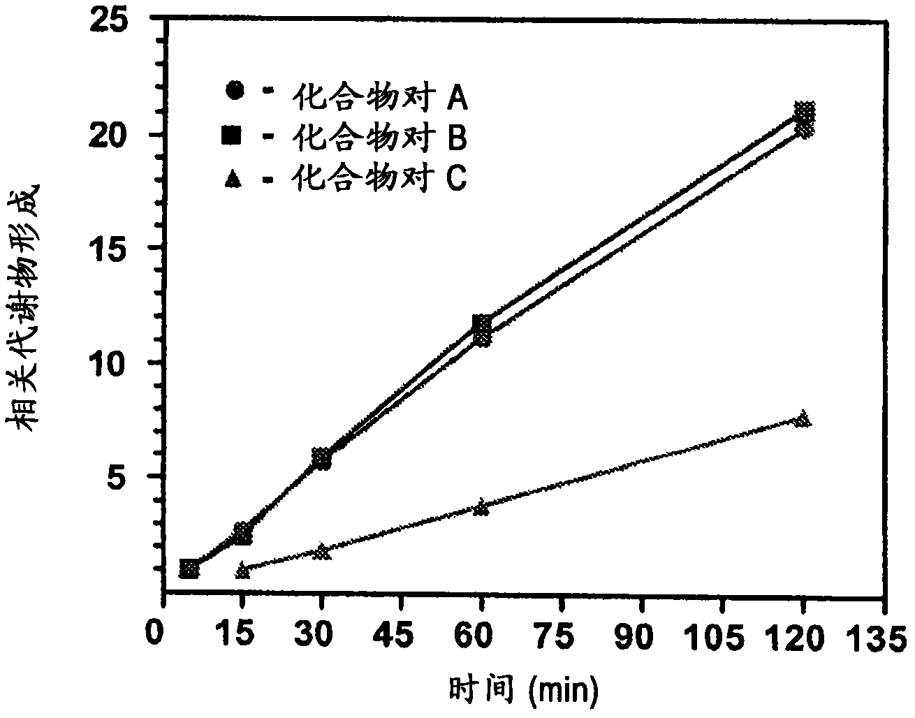 Substituted xanthine derivatives