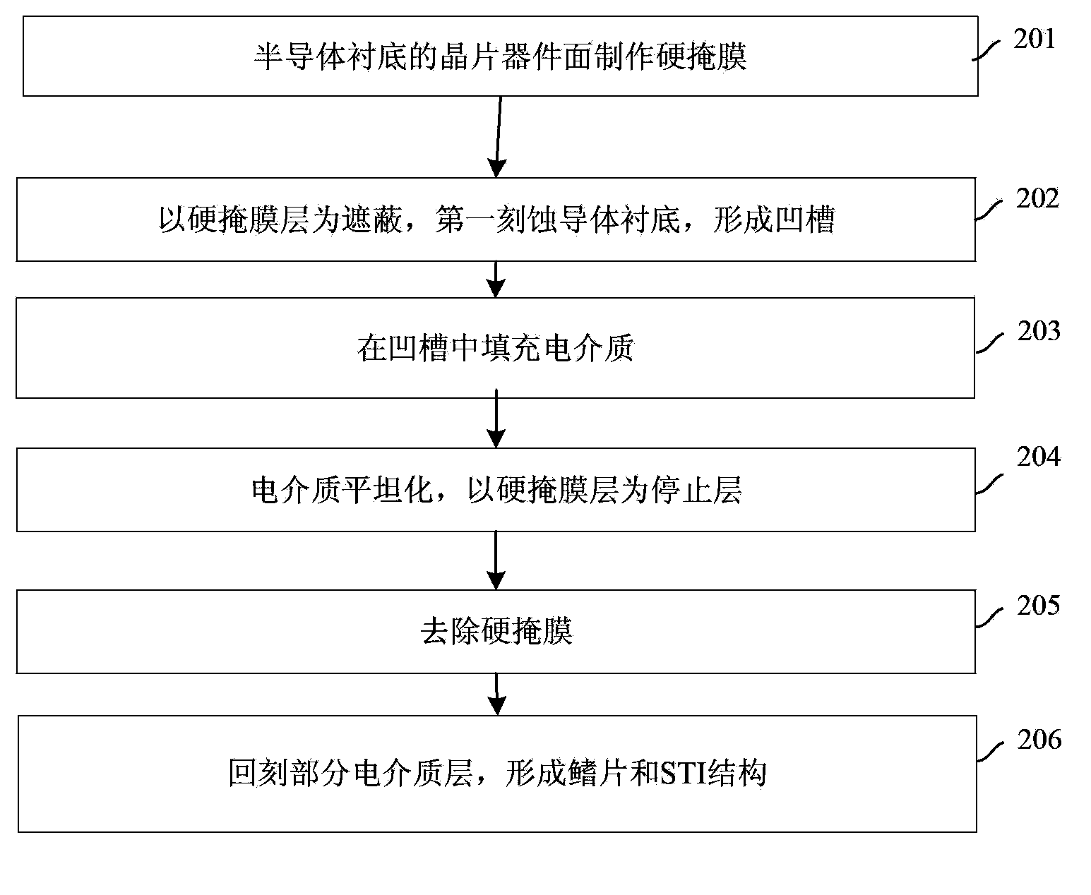 Method for manufacturing fin field effect tube