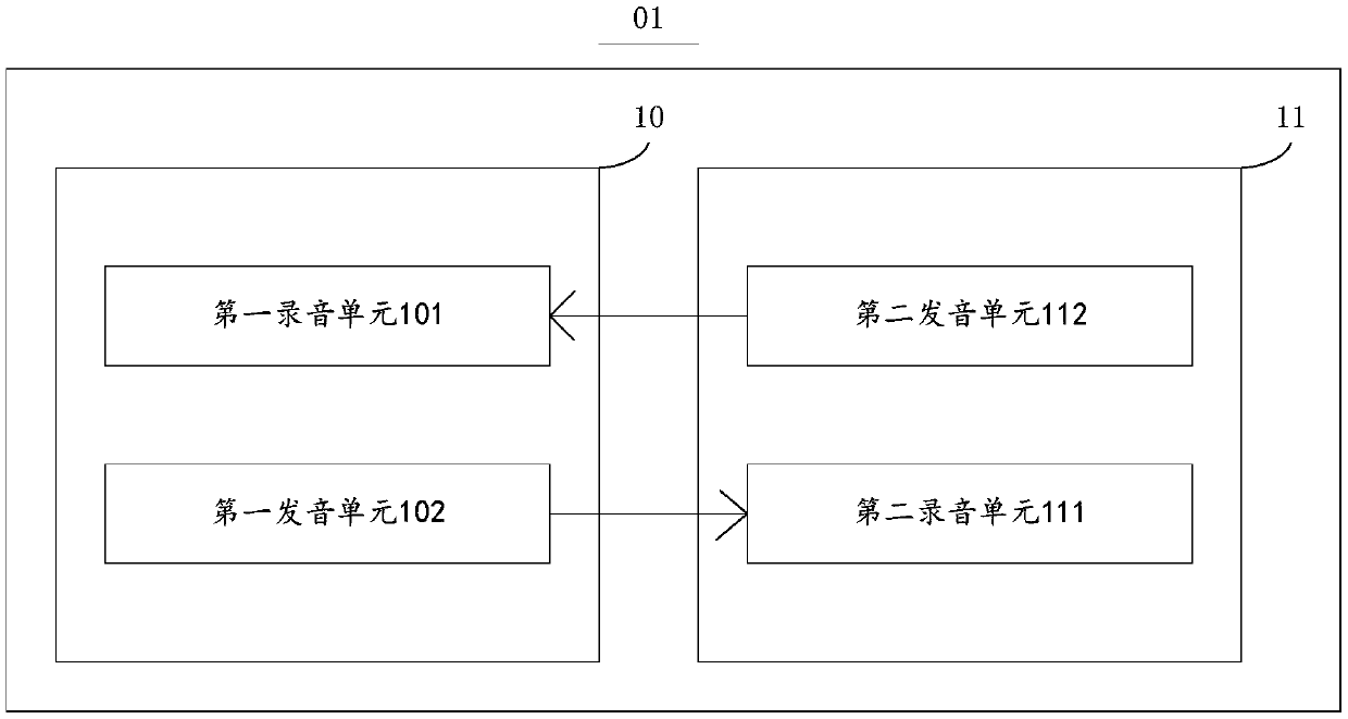 A device and electronic equipment for multiplexing audio