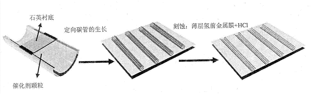 Method for preparing oriented graphene nanoribbon (GNR) array