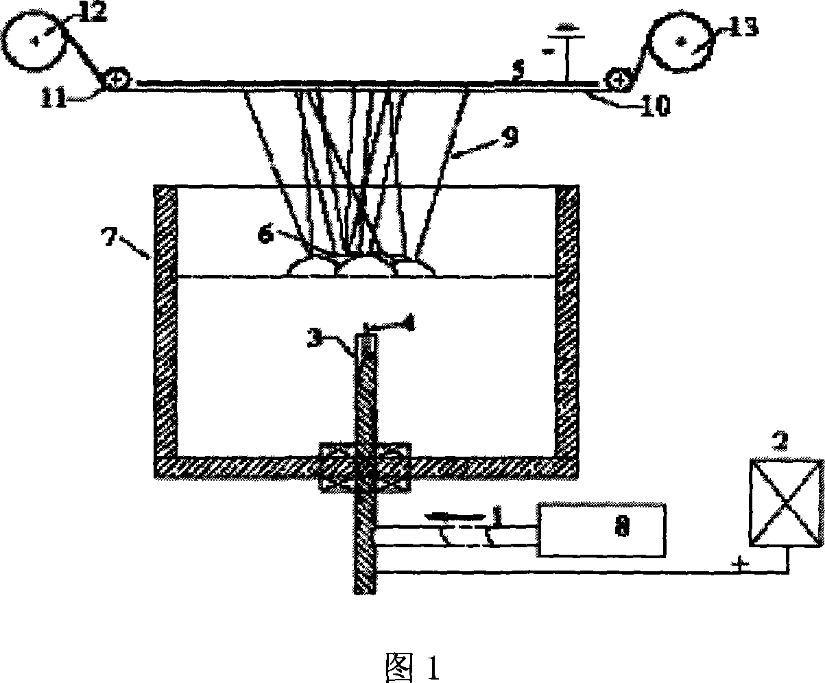 Static spinning equipment of Nano fiber