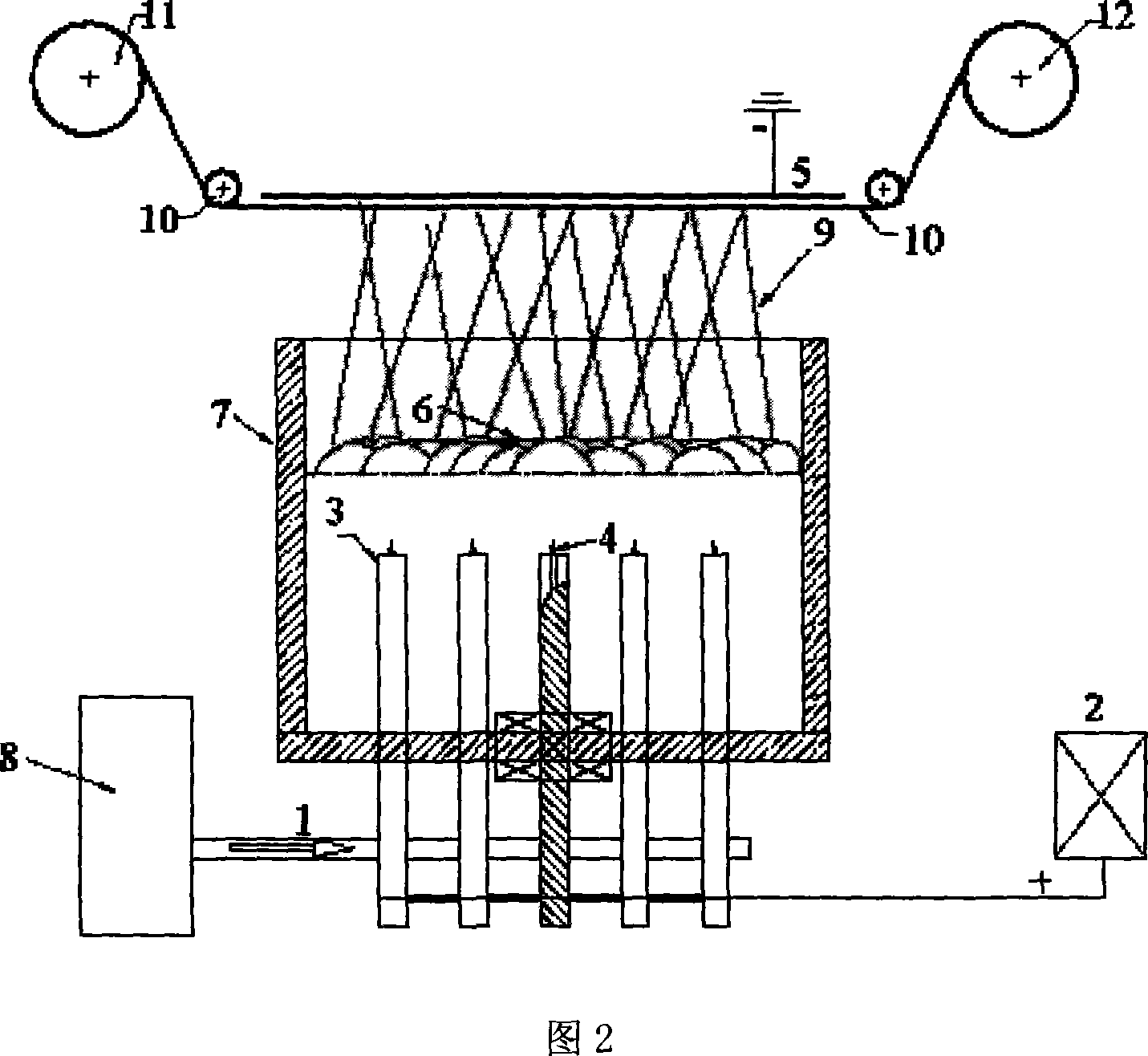 Static spinning equipment of Nano fiber